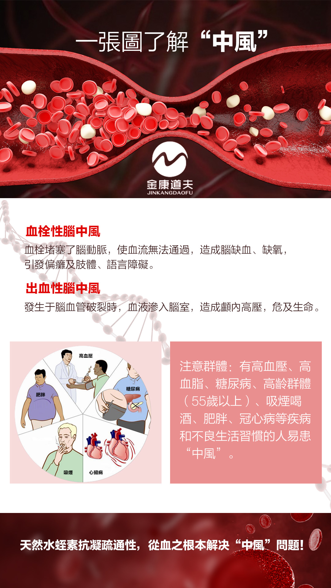 水蛭素能溶栓吗？